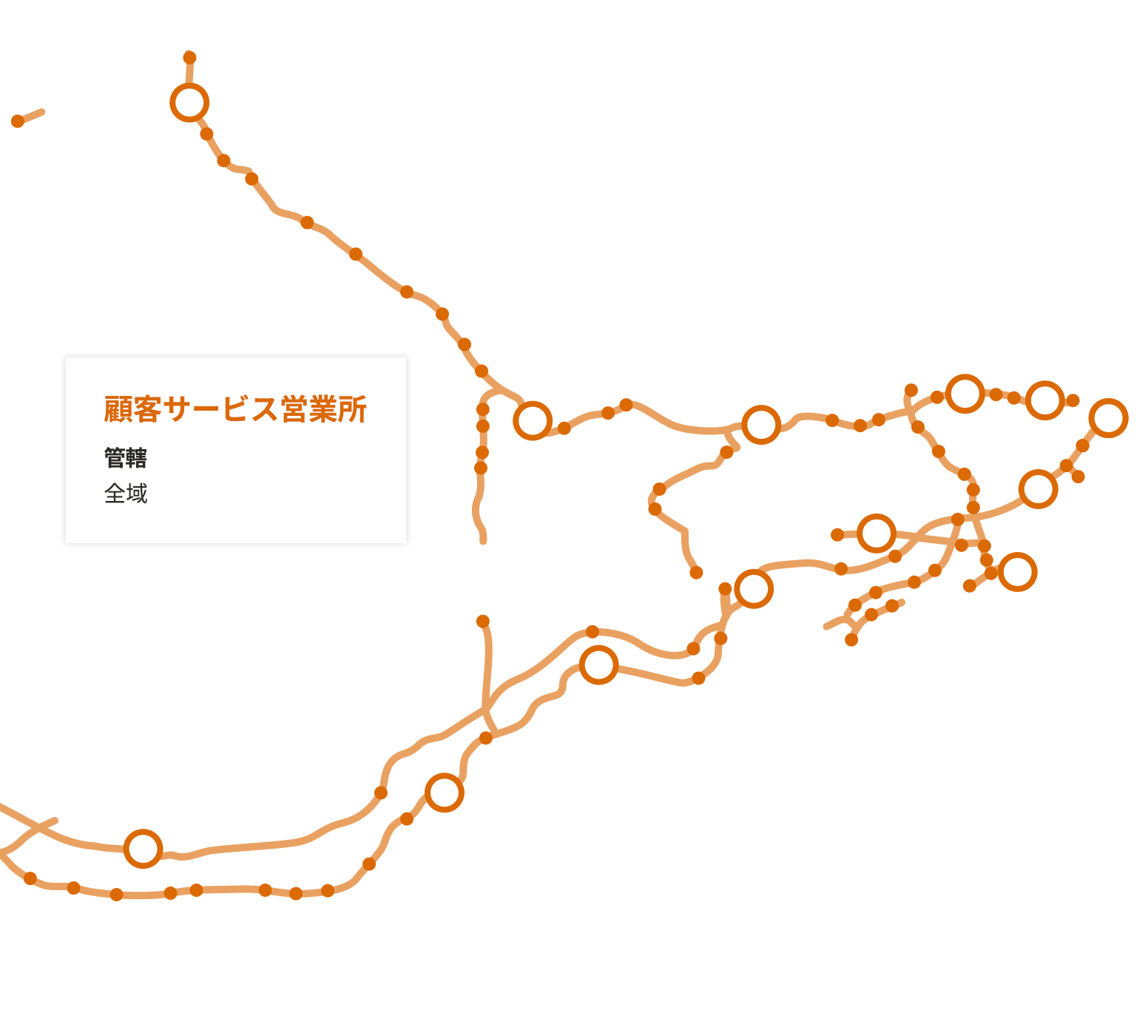 顧客サービス営業所